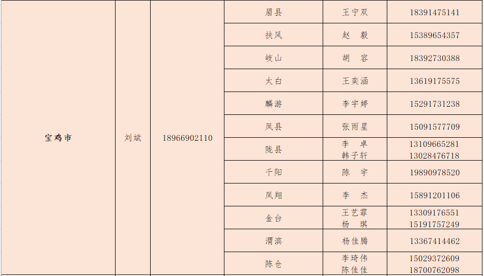 28ٷż֪ͨ